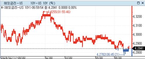 [출처: 연합인포맥스]