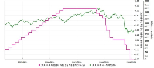 [이장원의 뷰포인트] 금융위기의 조건_이장원