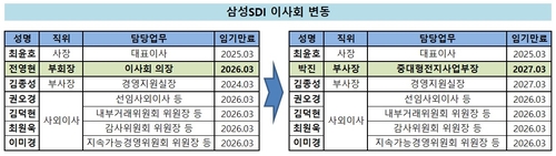 2024년 3월 정기 주총 기준으로 변경 예정.