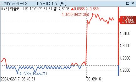 [출처: 연합인포맥스]