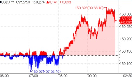 (인포맥스 제공)