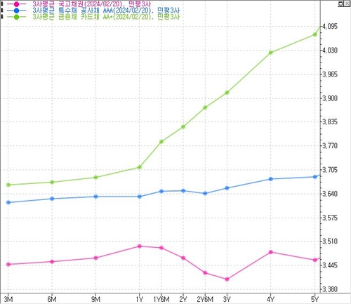 "올해 초만 2조 넘게 매수"…레포펀드 재투자 주시 이유_노현우