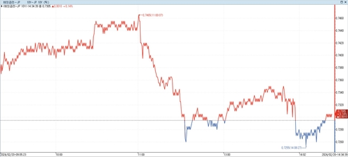 日 장기금리 보합권…초장기는 입찰 호조에 강세_이재헌
