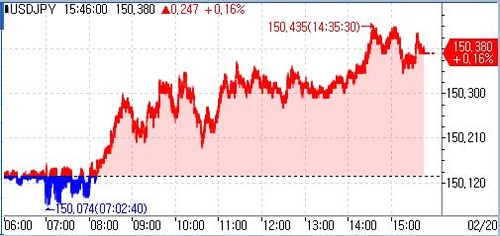 日 재무성 "외환 개입 대비해 항상 다른 국가와 소통 중"(상보)_홍예나
