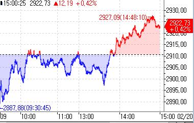 [亞증시-종합] 中 LPR 인하 속 상승…日만 하락_홍예나