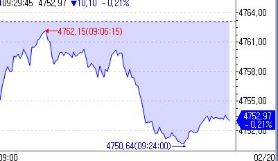 유럽증시, 글로벌 투자 심리 악화에 하락 출발_홍예나