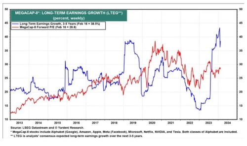 야데니 "시장, 군중심리 발동…시장 붕괴의 이유 될 수도"_임하람
