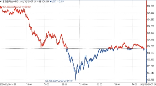 [김용갑의 외환분석] '옴짝달싹' 1,330원대_김용갑