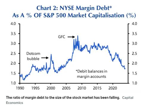 CE "美 증시 거품, 이전과 다르다…명백한 징후 없어"_강수지