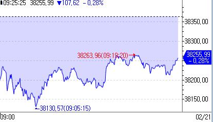 日 닛케이, 美 증시 약세에 하락 출발_홍예나