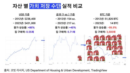 [정석문의 디지털혁명] 비트코인 ETF 상장으로 드러난 씁쓸한 현실_신윤우