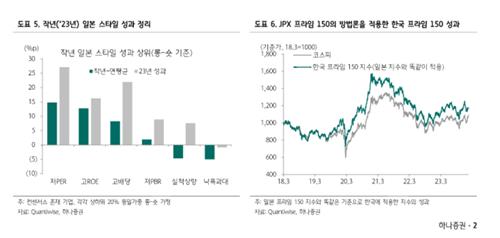 "저평가株 배당락 직전 숨고르기…日 사례선 고ROE가 핵심"_박경은