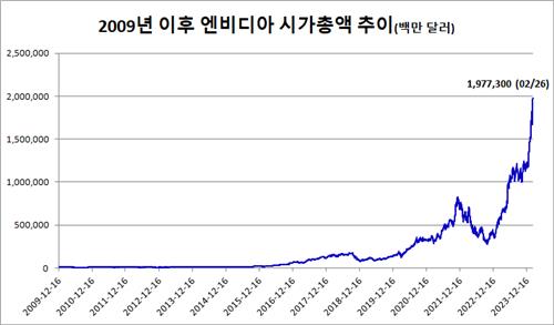[출처: 연합인포맥스]