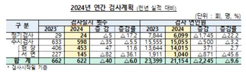 금감원, 올해 622회 검사 예고…홍콩 ELS·부동산 PF 점검_이수용