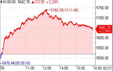 [亞증시-종합] 당국 조치에 中·홍콩 상승…日·대만 하락_홍예나