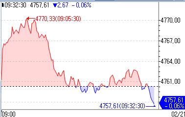 유럽증시, 엔비디아 실적 발표 앞둔 관망에 보합 출발_홍예나