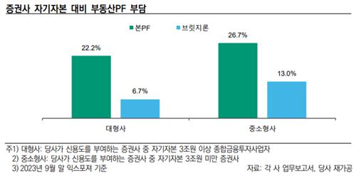 "PF·ELS 양대산맥 사라져"…증권사, 채권 프랍·해외주식 기회 모색_한상민