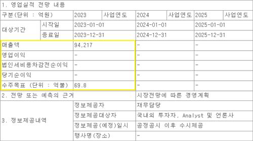 [기업 이모저모] 한화오션의 '수주목표'는 비밀?_유수진