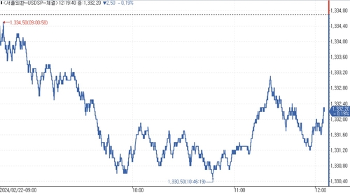 서울환시 "금통위 영향 제한적…위안화 주시"_김용갑
