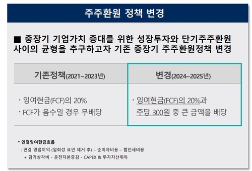 한화솔루션의 배당정책 변경 내용