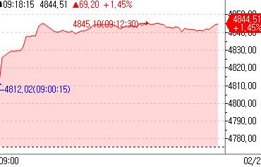 유럽증시, 위험선호 심리 회복에 상승 출발_홍예나