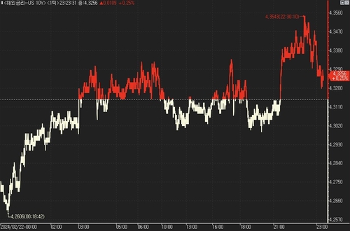 美 국채가 혼조…FOMC 의사록 소화_진정호