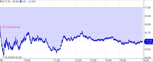 AT&T, 휴대전화 서비스 장애 발생…주가 2.41% 하락_이재헌