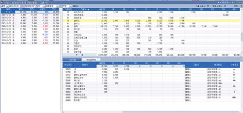 회사채 양극화 속 최고 몸값…LS그룹 채권 인기 비결은_피혜림