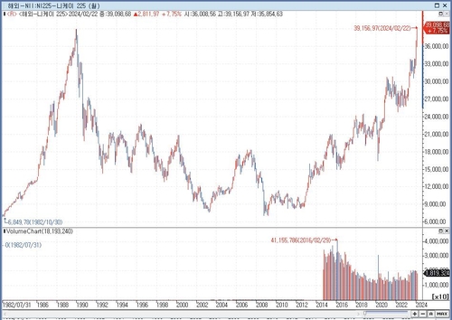 일본거래소 CEO "사상 최고치는 이정표…투자하고픈 시장 꾸준히 조성"_서영태