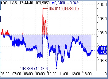 [亞 환시] 달러 지수 하락…투자자 관망세에 변동폭 제한적_문정현