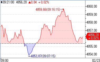 유럽증시, ECB 위원 발언 소화하며 강보합_홍예나