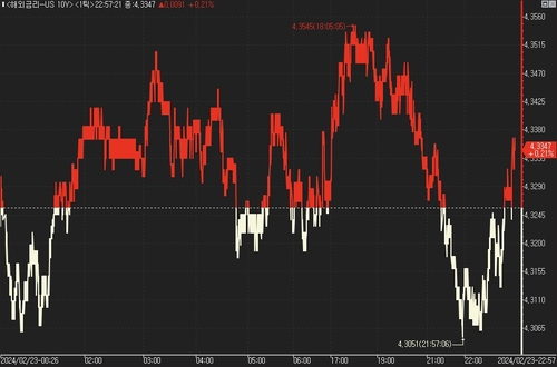 美 국채가, 이벤트 부재 속 숨 고르기_진정호