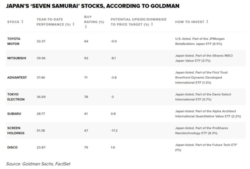 골드만이 제안한 日 '사무라이7'…어디가 포함됐나 보니_진정호