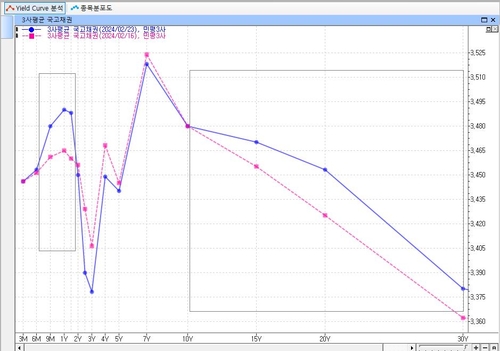 [노현우의 채권분석] 무거워 보이는 나비의 날개_노현우