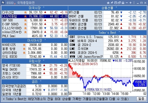 [뉴욕 마켓 브리핑](2월26일)_문정현