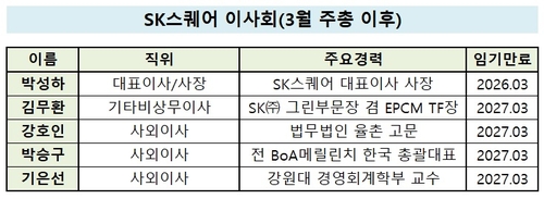박정호 부회장 떠난 SK스퀘어, 이사회 '5인 체제'로_유수진