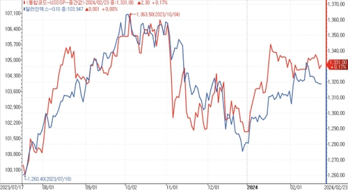 금리옵션시장서 美 경착륙 베팅…달러-원 영향은_김용갑