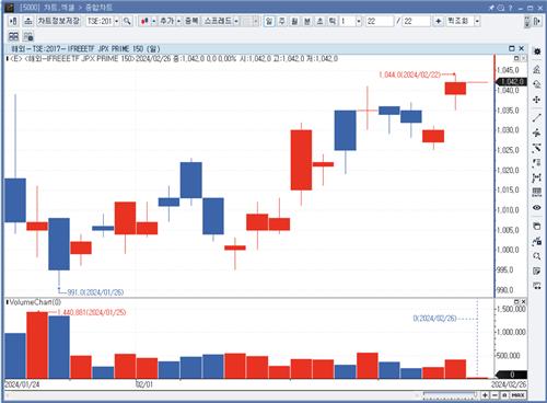 [밸류업③] 밸류업ETF, JPX Prime 150 뛰어넘을까_박경은