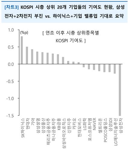 [밸류업④] 밋밋한 가이드라인…"아직 부족하다"_한상민