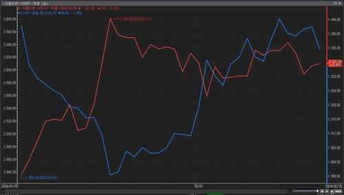'증시 밸류업' 달러-원 영향은…외인 자금 유입 주춤·박스권 지속_이규선