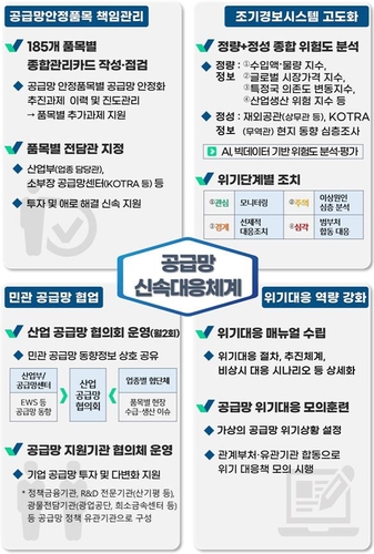 산업부, 공급망 신속 대응체계 가동…세제·R&D 등 부처 협업 강화_이효지