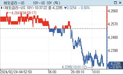 [출처: 연합인포맥스]