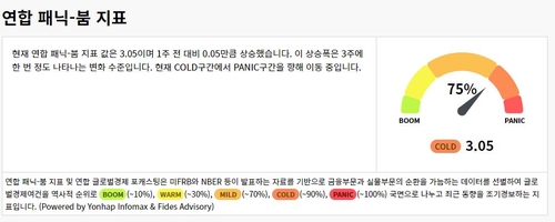 연합 패닉-붐, 다시 침체 경보…"장단기 역전 해소 시점 침체 진입"_윤시윤