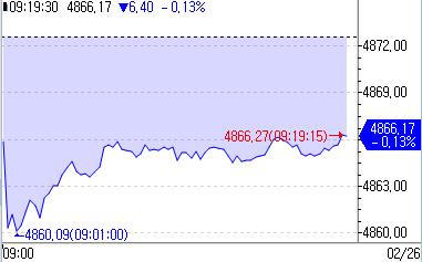 유럽증시 하락 출발…고점 경계·지표 대기_강수지