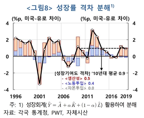출처 : 한국은행