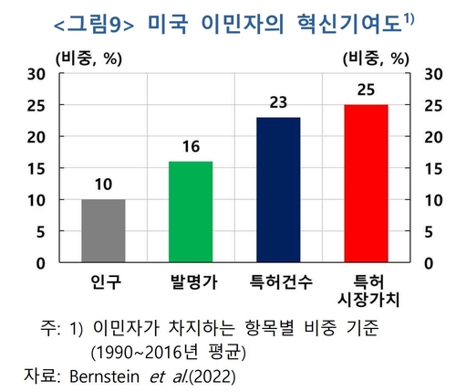출처 : 한국은행