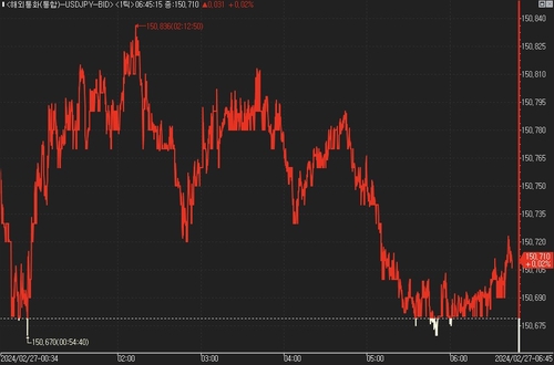 [출처 : 연합인포맥스]