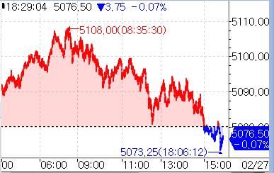 (인포맥스 제공)