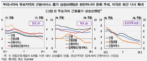 한은 "한·미·유럽, 각국 요인따라 피벗시점 다를 수도"_김정현