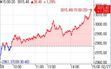 [중국증시-마감] AI 훈풍 반영하며 상승…전인대 경계 지속_강수지